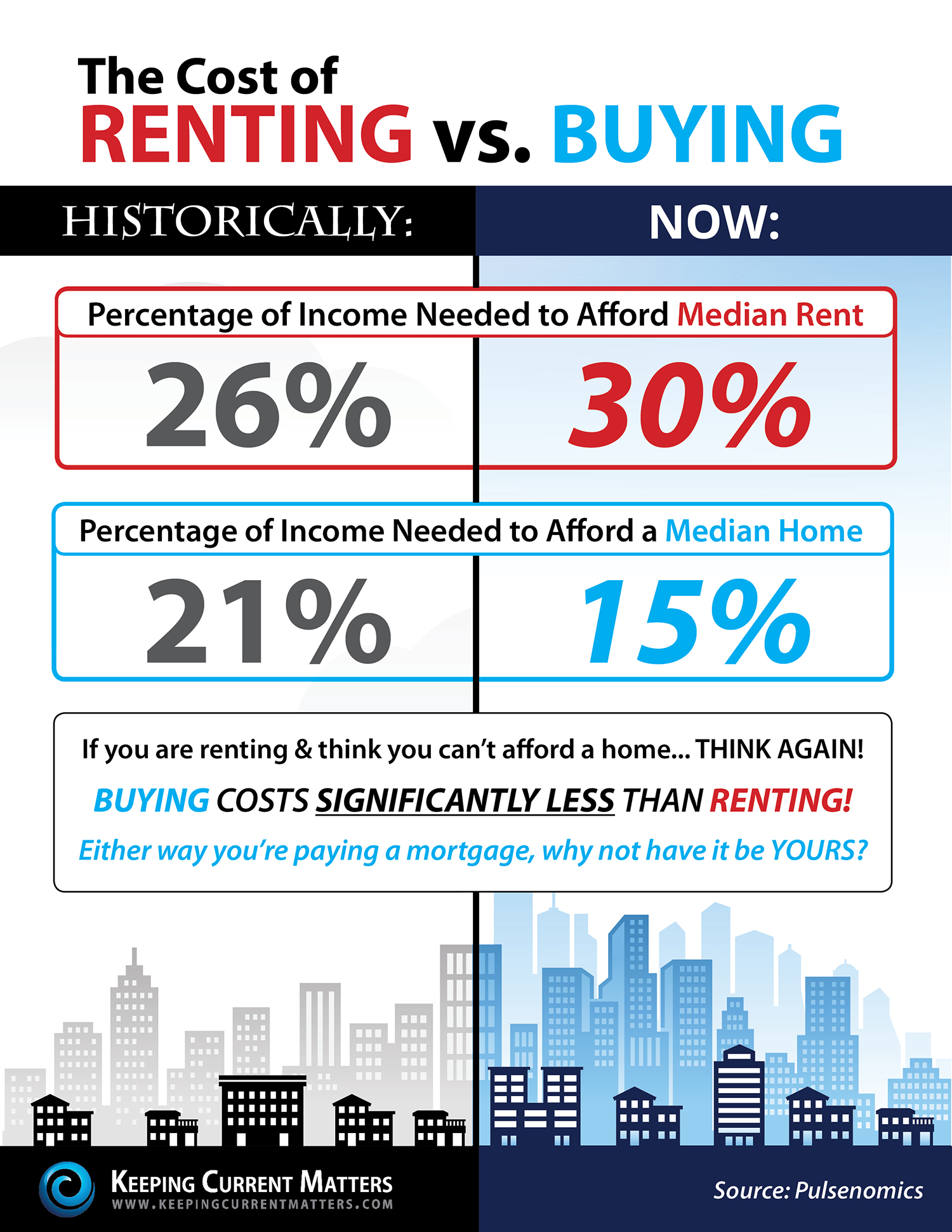 Rent-vs.-Buy-KCM.jpg