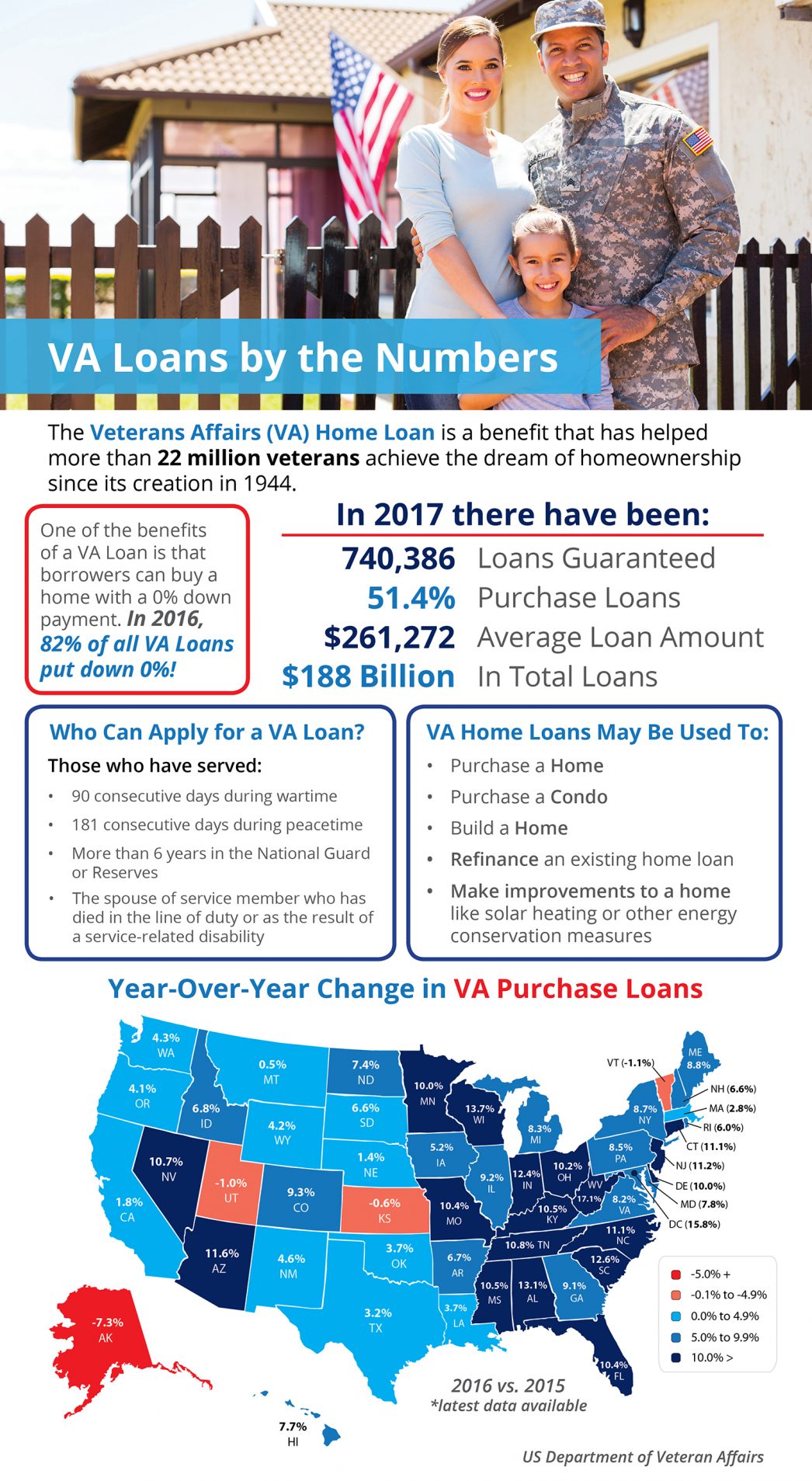 VA-Loans-by-the-Numbers-STM-1046x1907.jpg