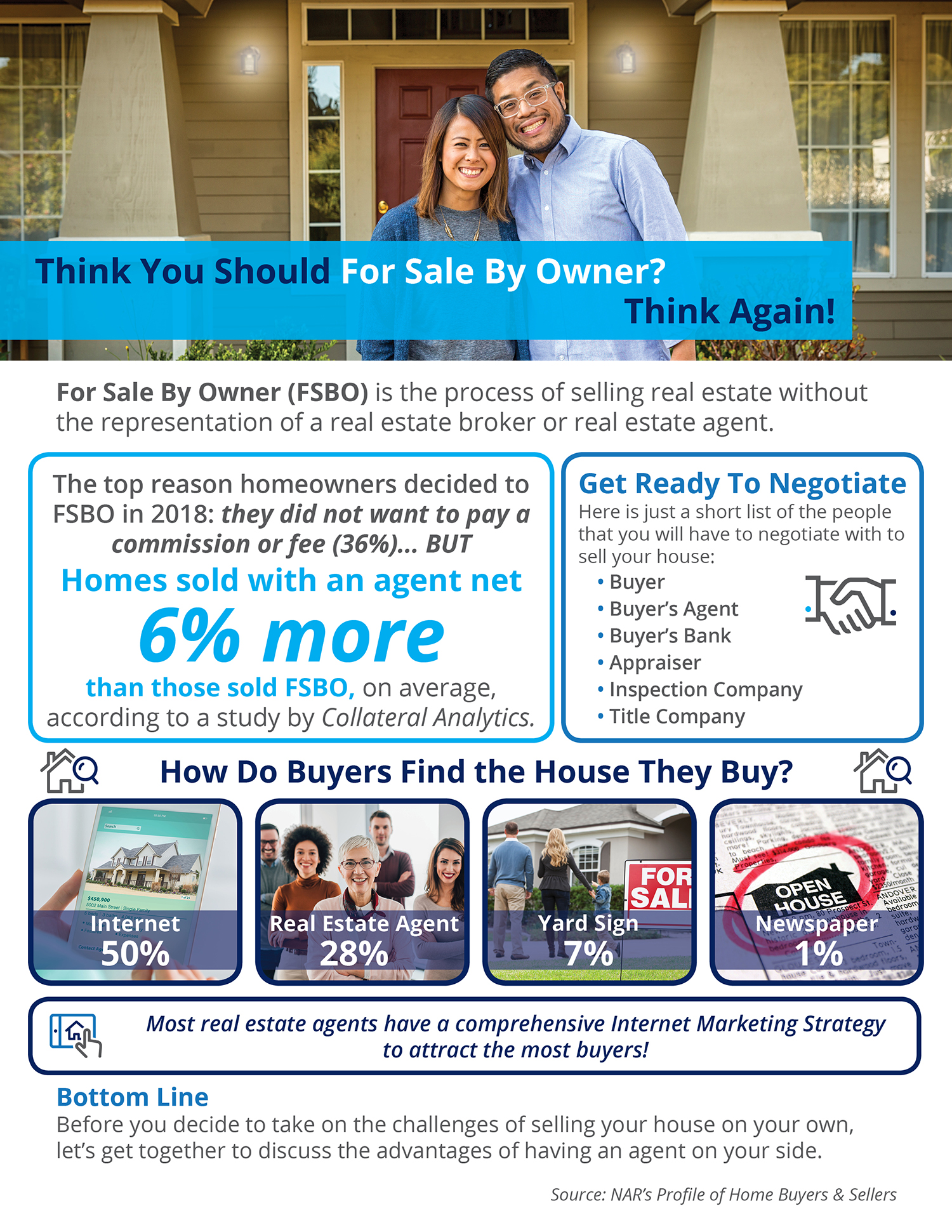 Think You Should For Sale By Owner? Think Again! [INFOGRAPHIC] | MyKCM