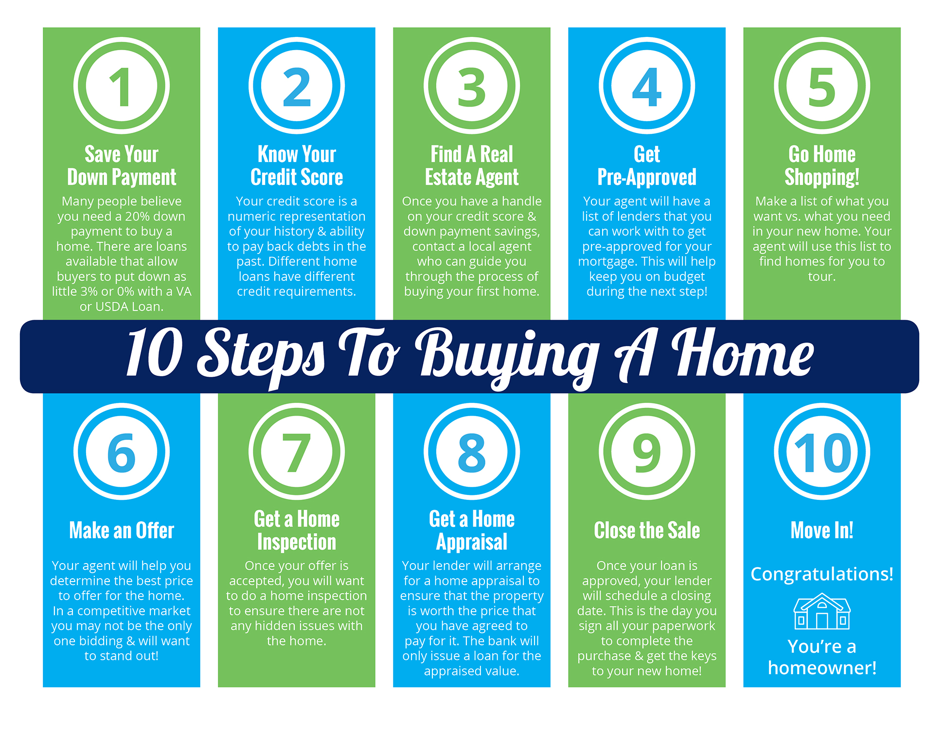 10 Steps to Buying a Home [INFOGRAPHIC] | MyKCM
