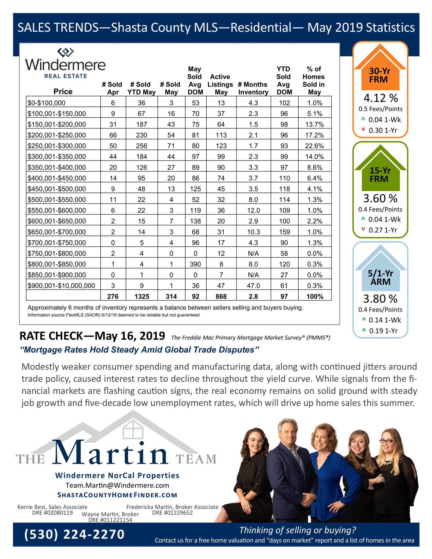 Sales Trends Reports May 2019. Mortgage rates and statistics on residential sales for May 2019.