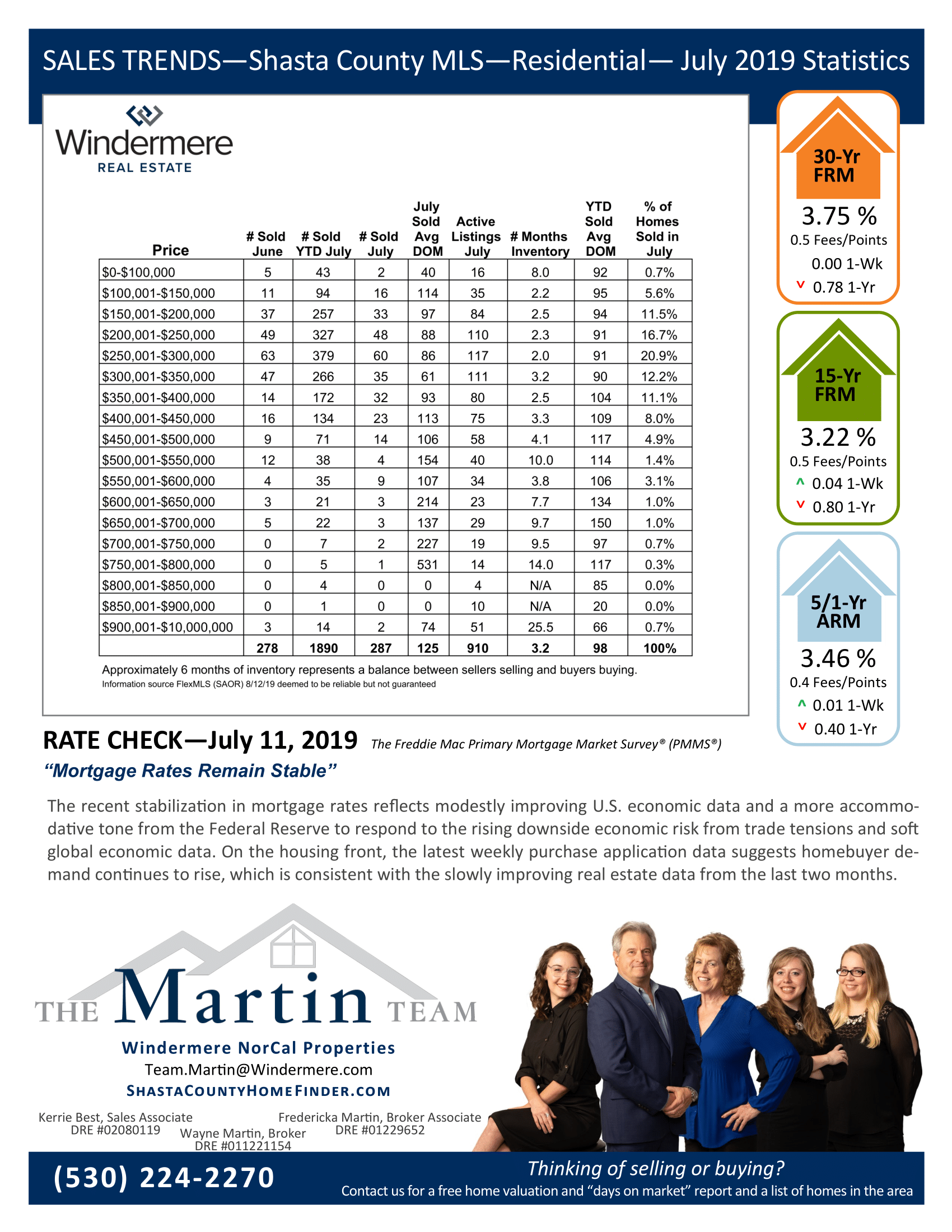 Sales Trends Reports July 2019. Mortgage rates and statistics on residential sales for July 2019.